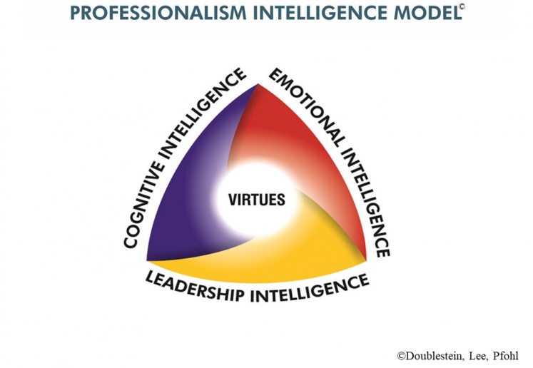 professional intelligence model