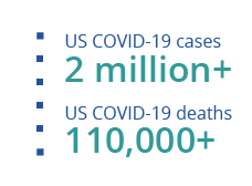 June COVID Data