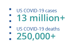 nov covid data