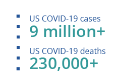 Oct covid data