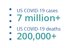 sept covid data