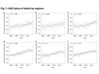 picture of graphs from study