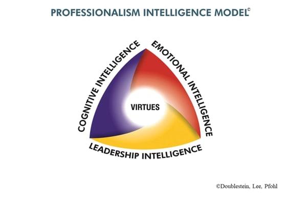 Professional Intelligence Model