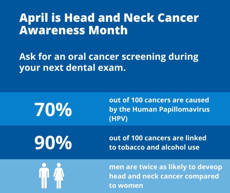 Awareness Statistics