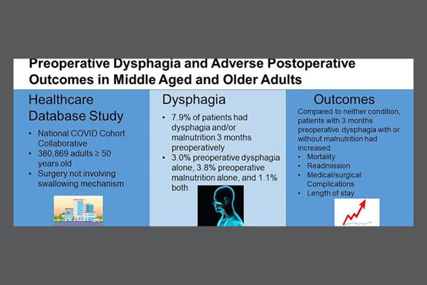 Image of a graph Preoperative Dysphagia on Postoperative Outcomes