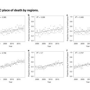 picture of graphs from study